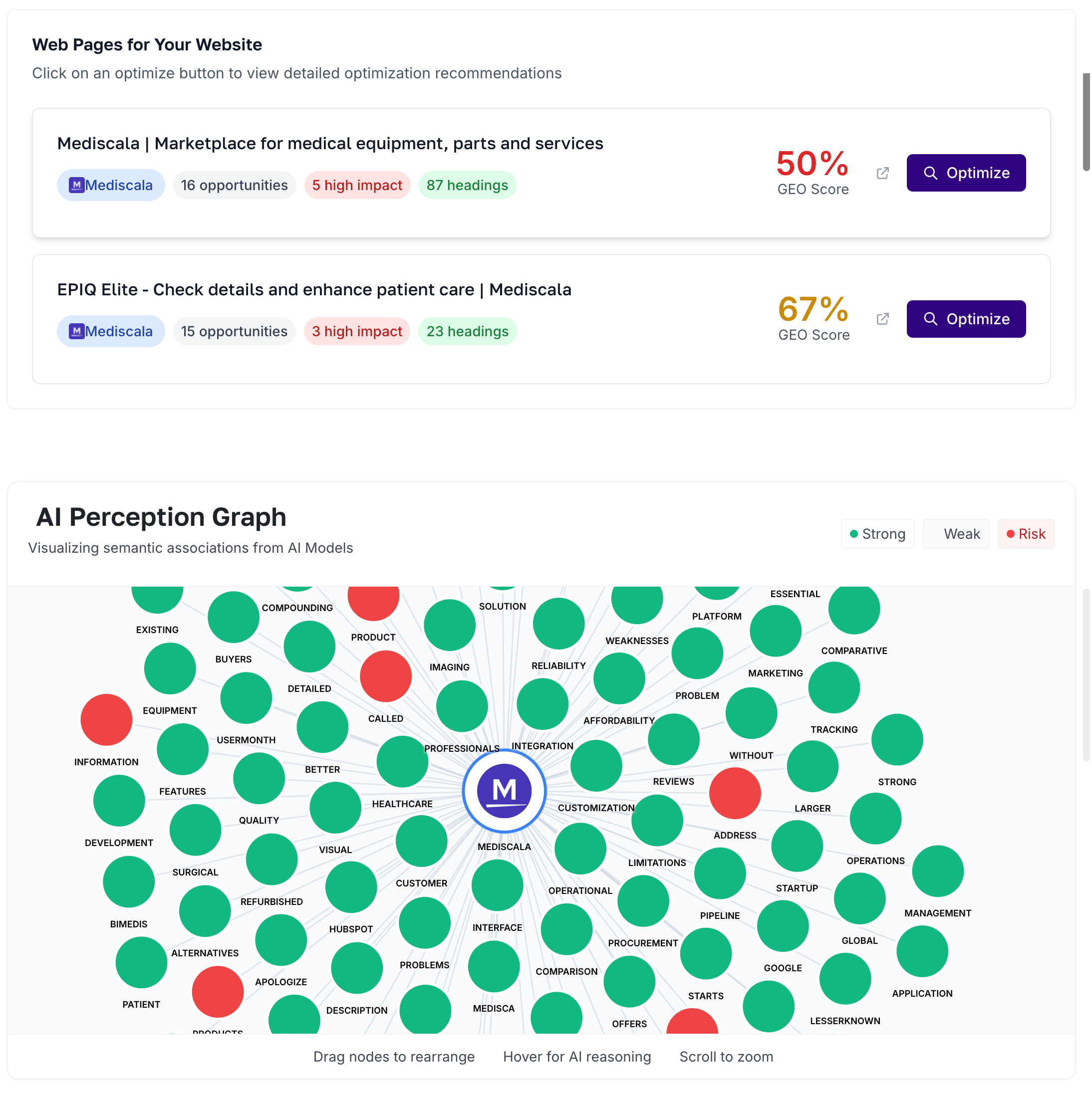 Improve, Generate, Publish.