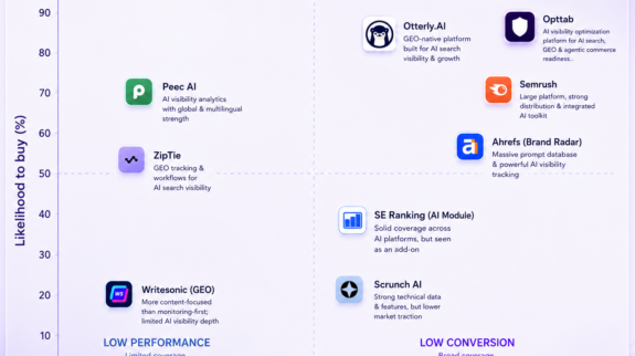 10 Best AI Search Monitoring Tools for AI Visibility Growth